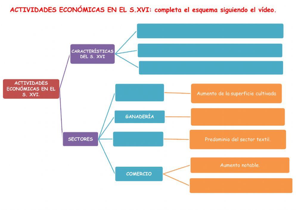 Actividades económicas en el s. XVI