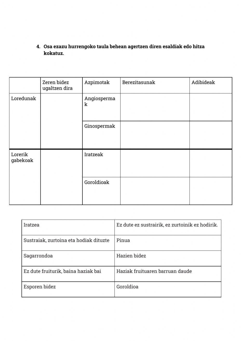 Landareak: ezaugarriak eta ugalketa motak