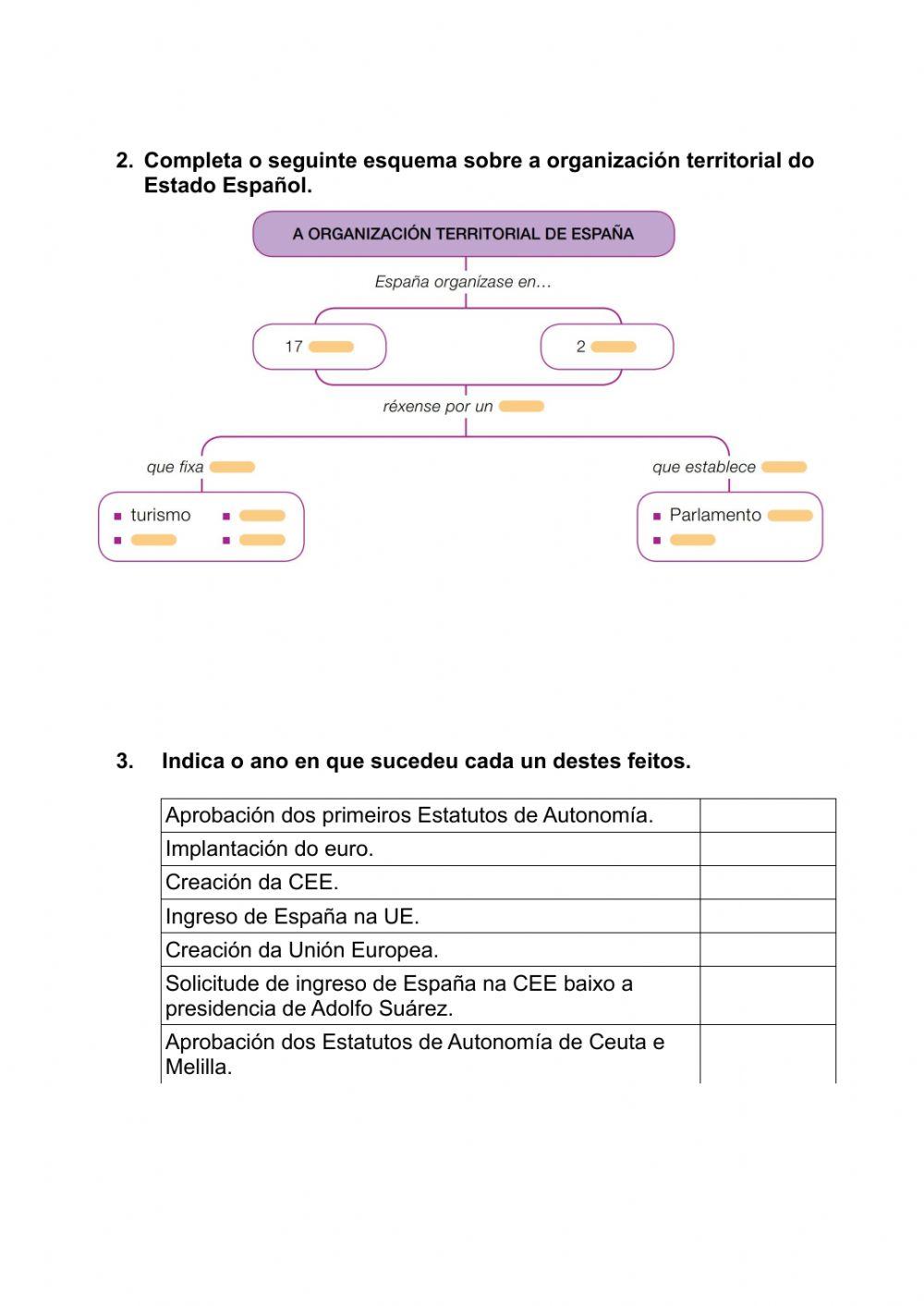 España e a Unión Europea España e a Unión Europea