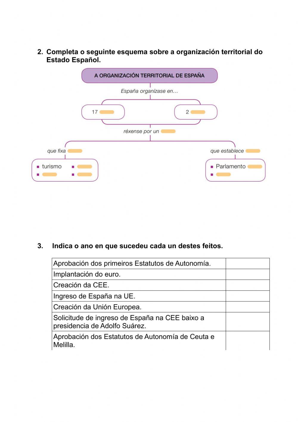 España e a Unión Europea