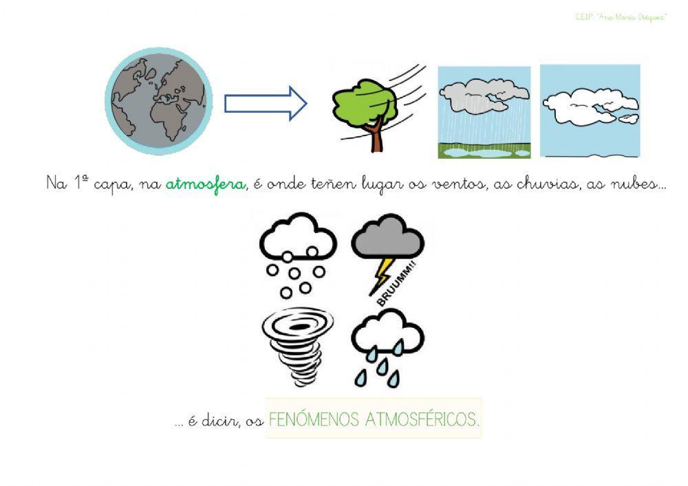 Os fenómenos atmosféricos
