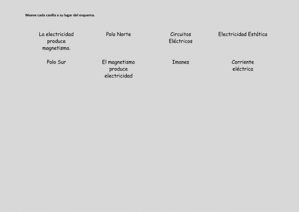 Esquema electricidasd y magnetismo