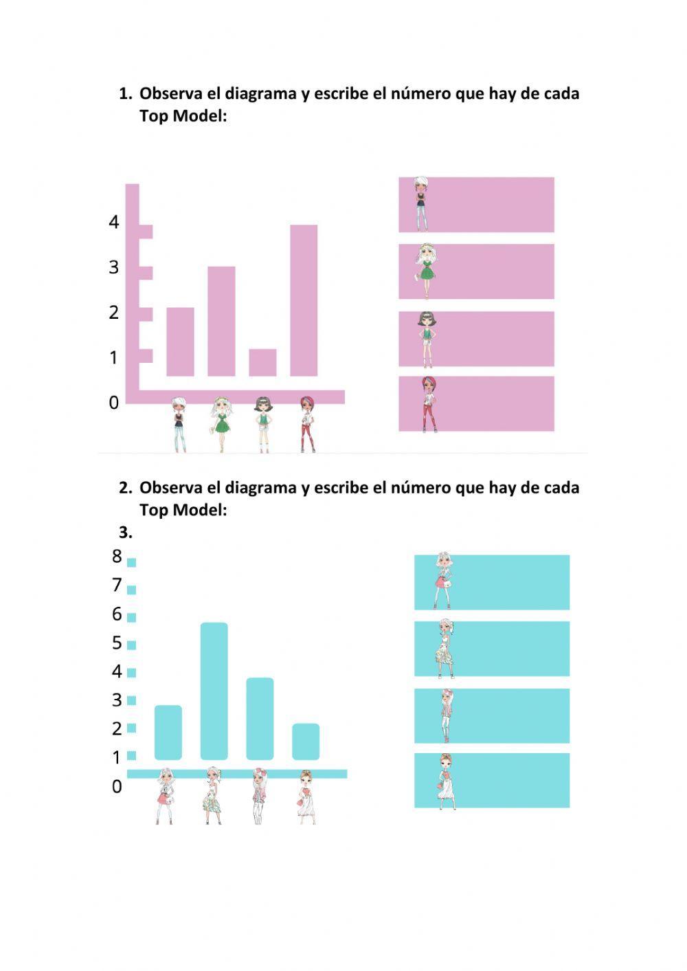 Diagrama de barras. Top Model