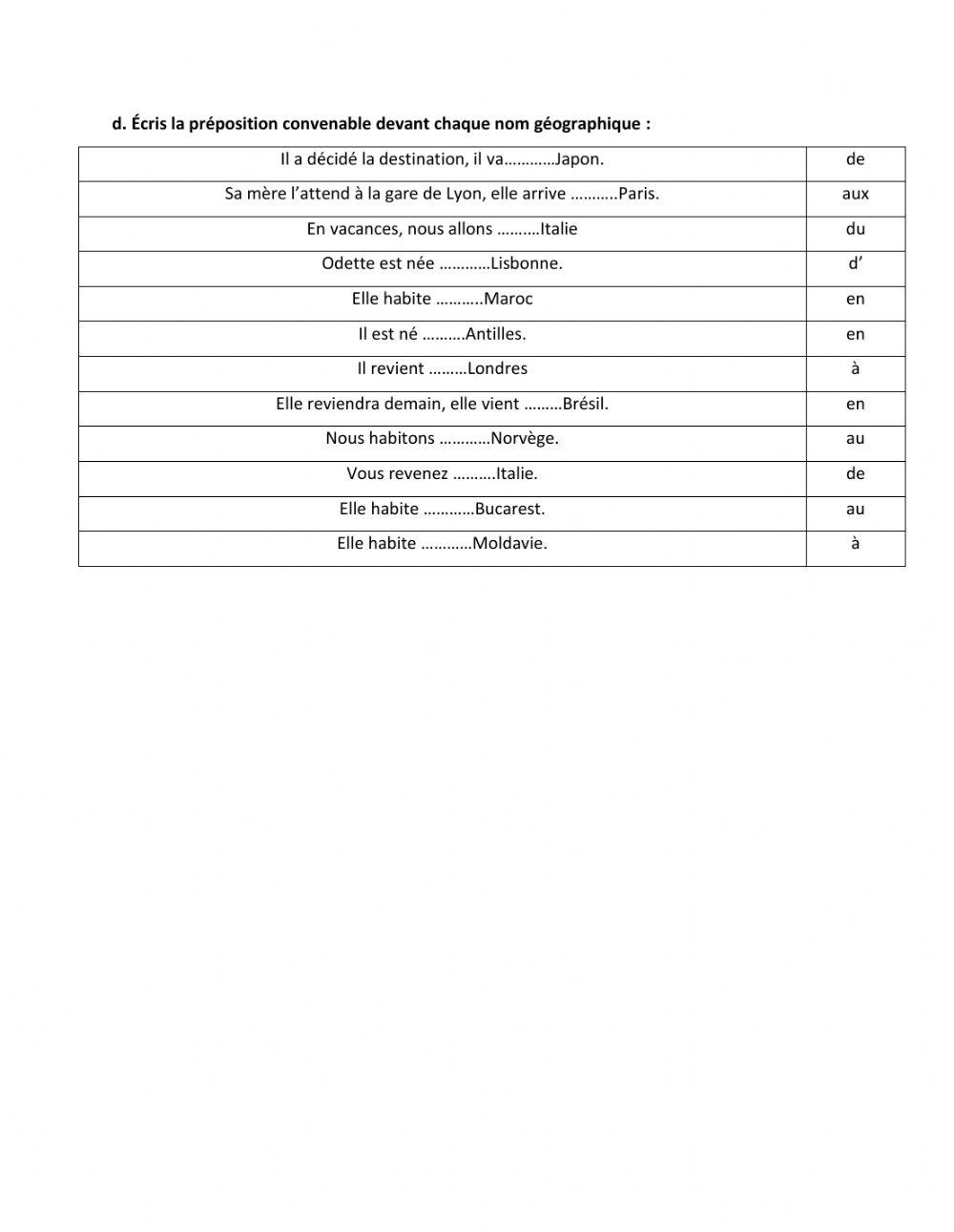 Les prépositions devant les noms géographiques