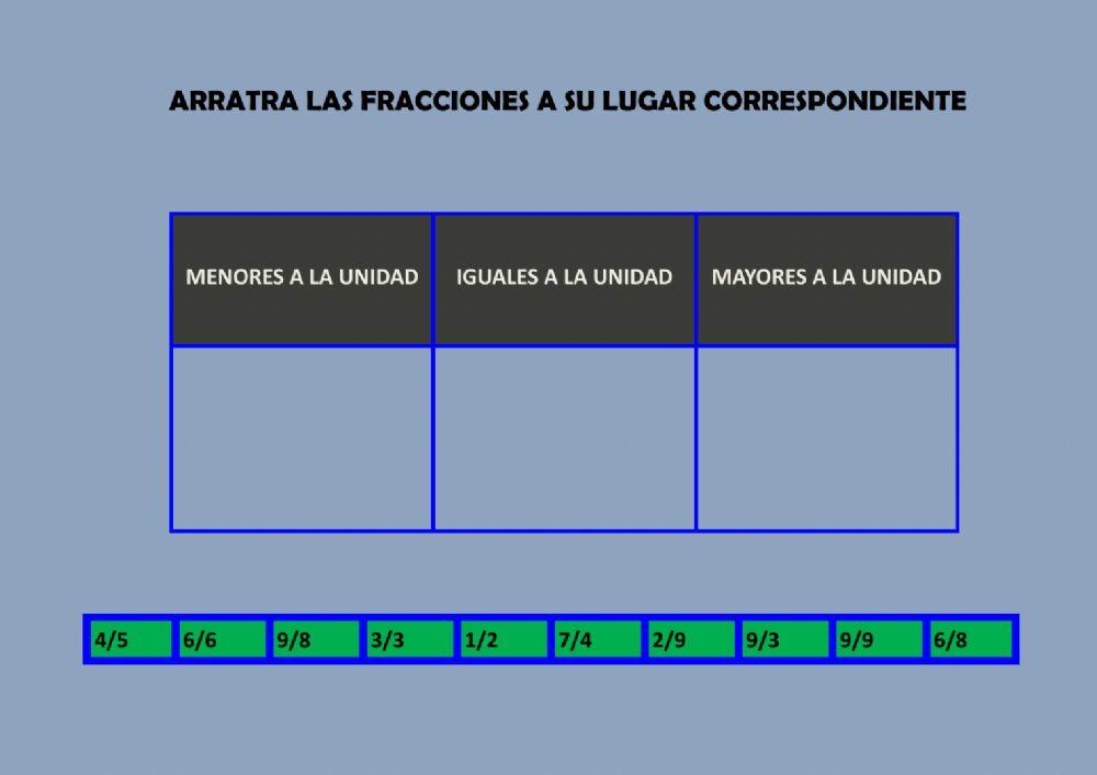 Fracciones Fracciones