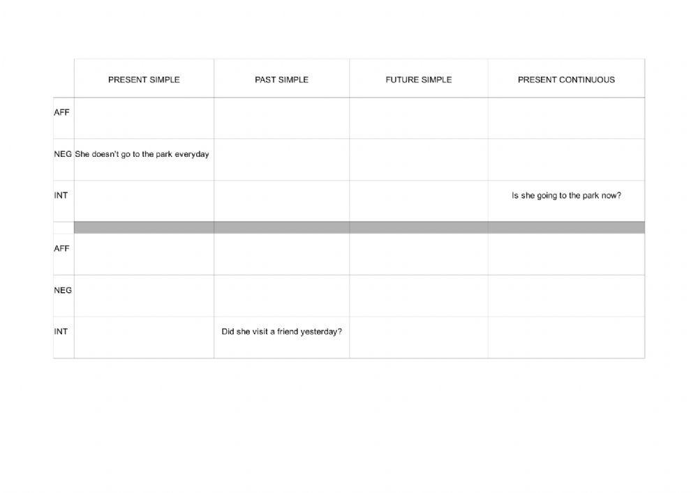 Present, past, future, continuous and perfect tenses