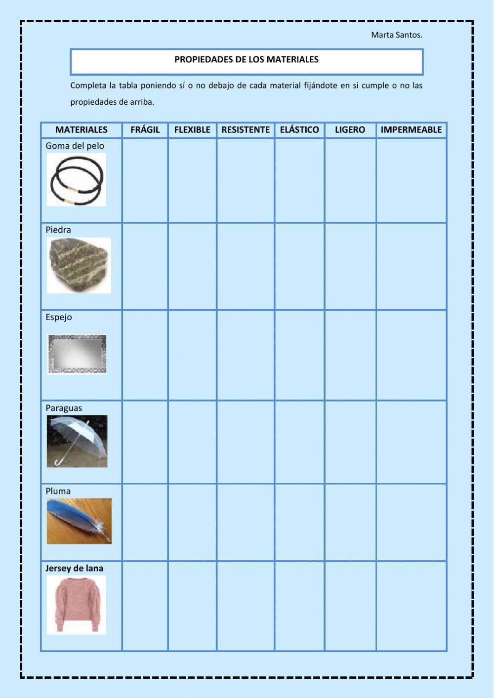 Propiedades de los materiales Propiedades de los materiales
