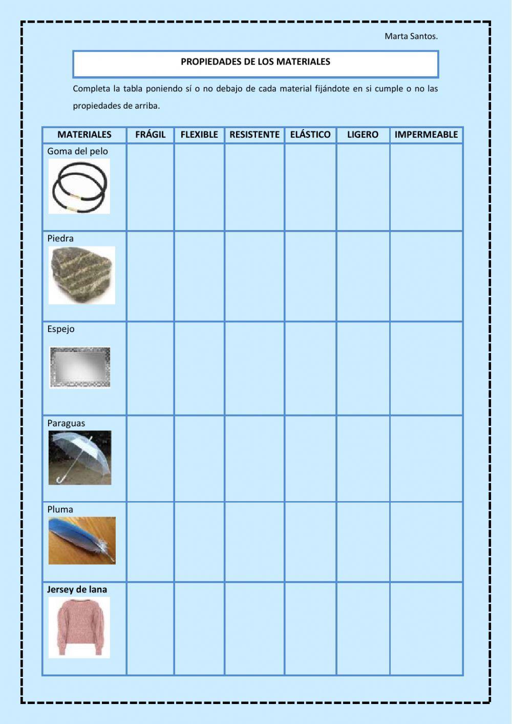 Propiedades de los materiales