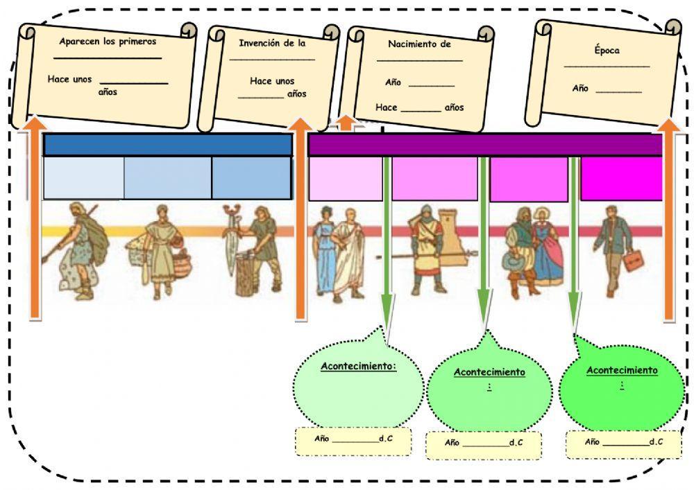 Línea del tiempo: prehistoria e historia