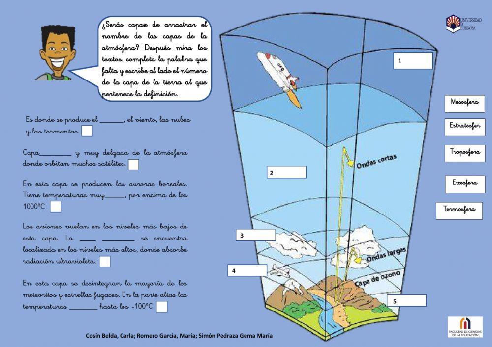 Las partes de la atmósfera