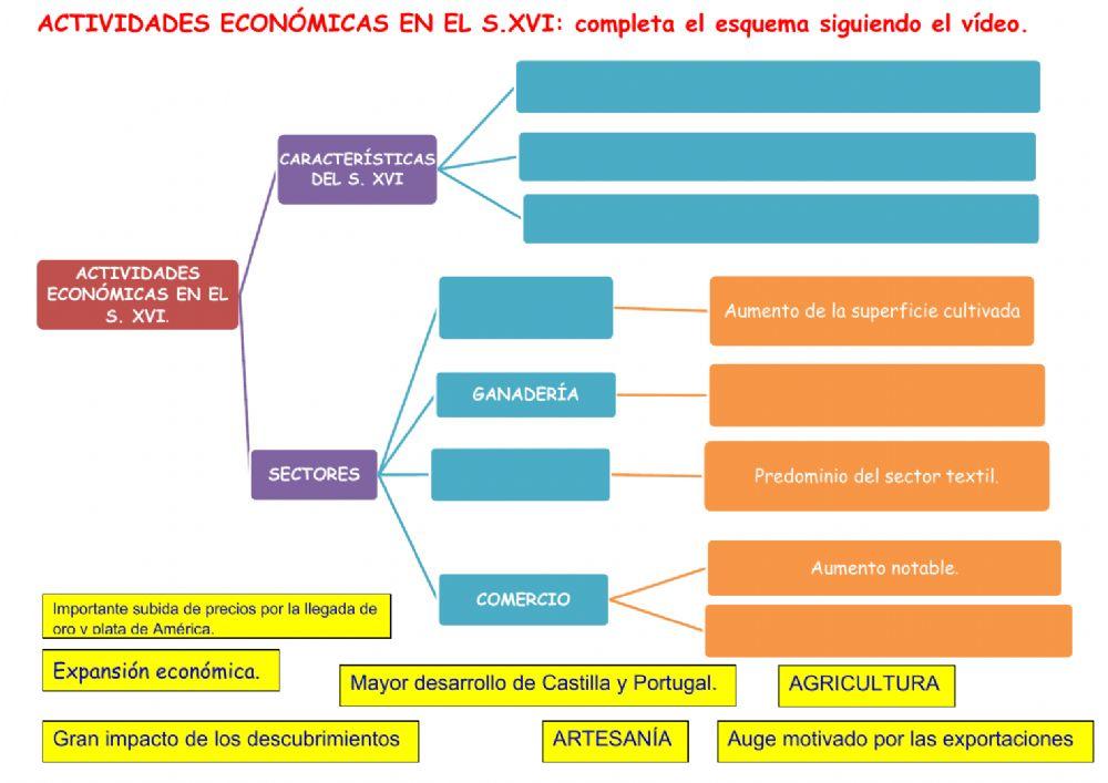 Economía  s. xvi