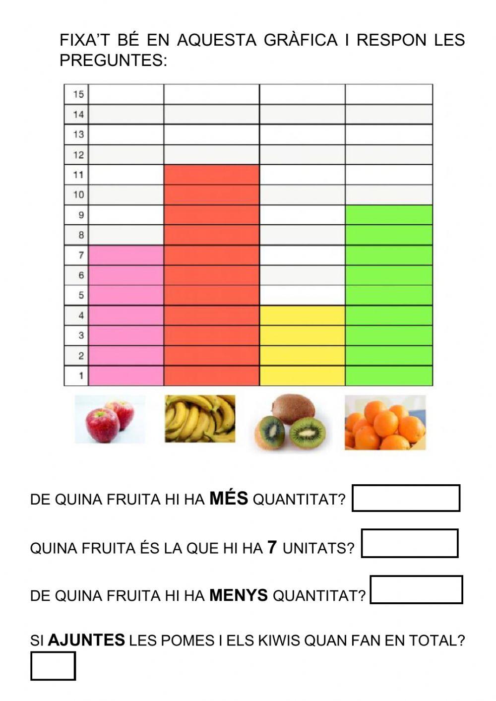 Gràfic fruites