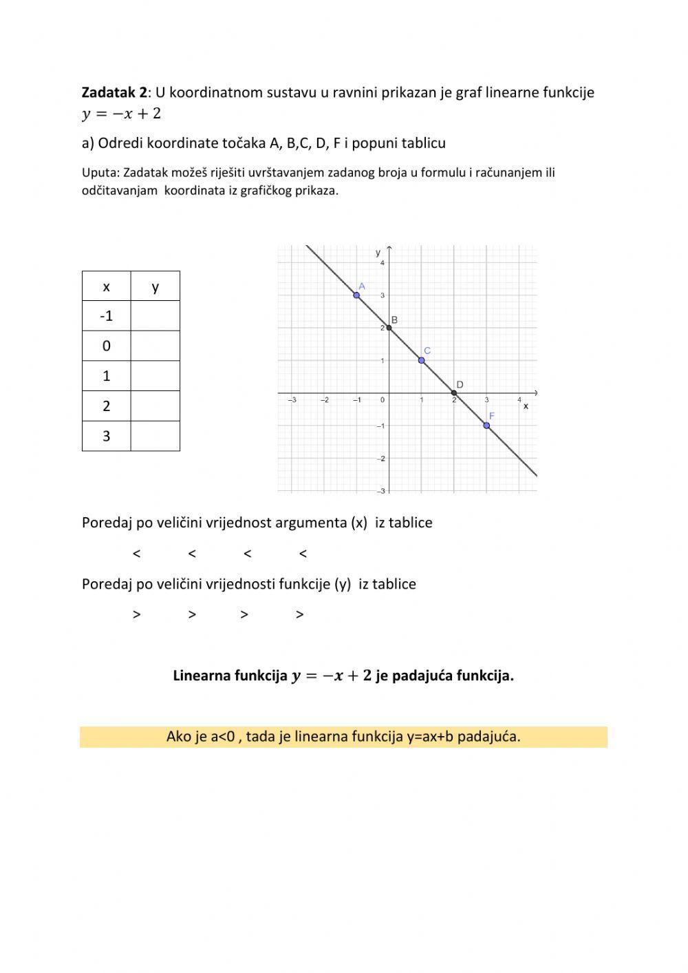 Tok linearne funkcije- radni  list C
