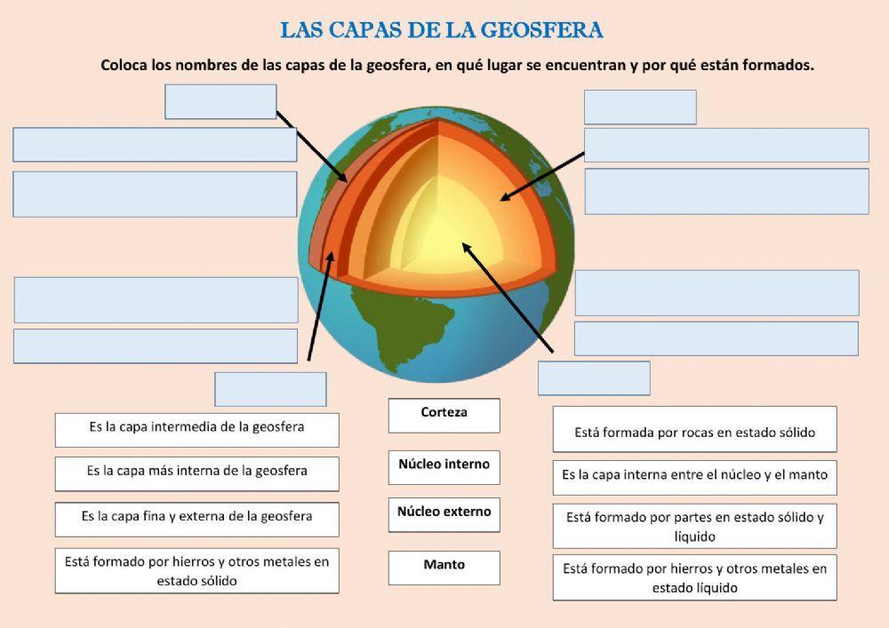 Las capas de la Geosfera