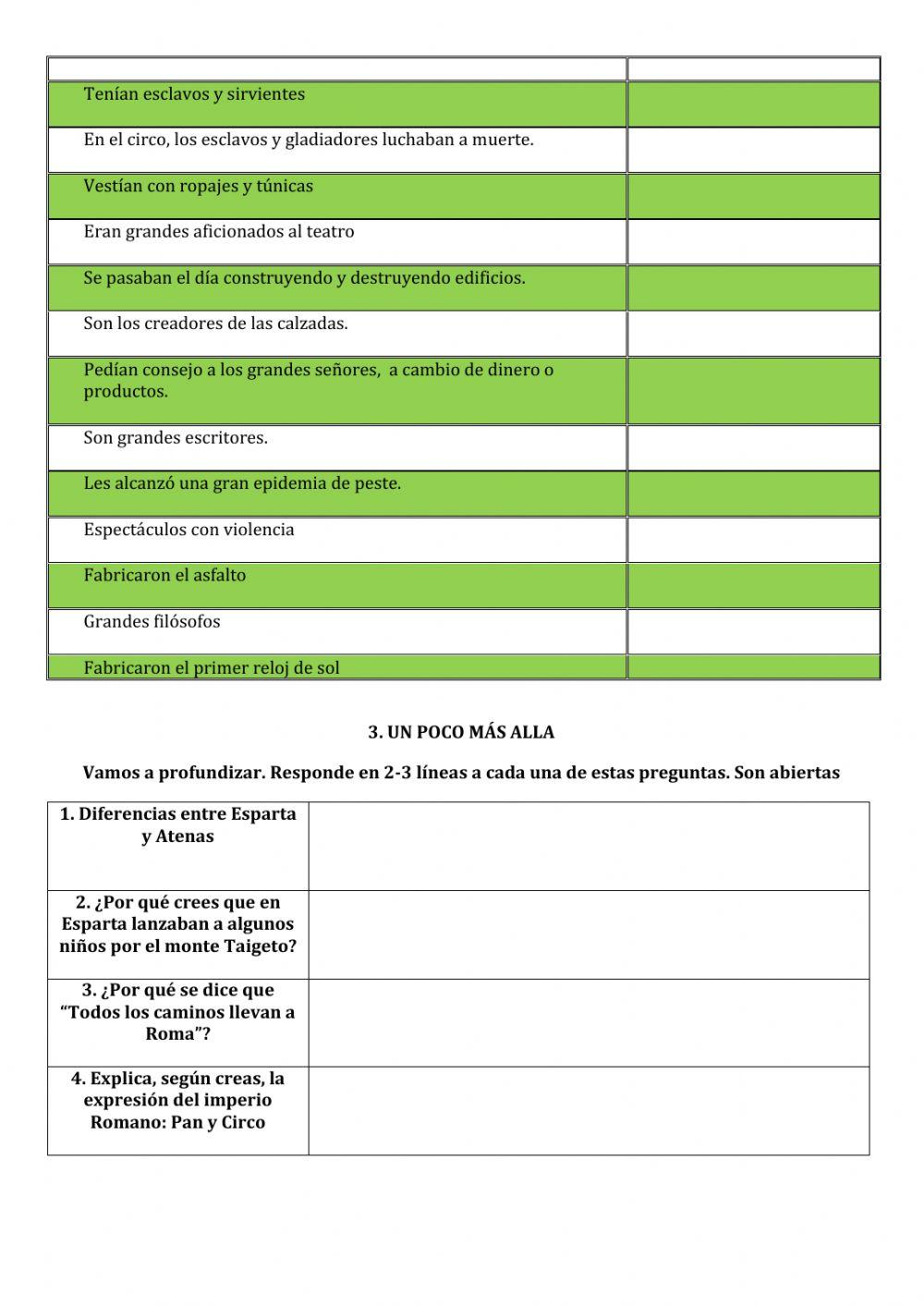 La antigua Grecia y el Imperio Romano