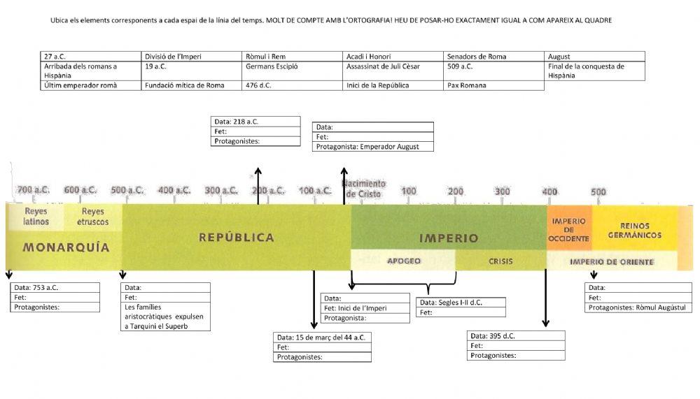 Línia del temps Roma