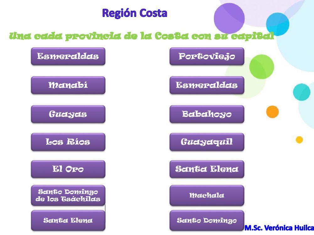 Mapa Político Región Costa del Ecuador