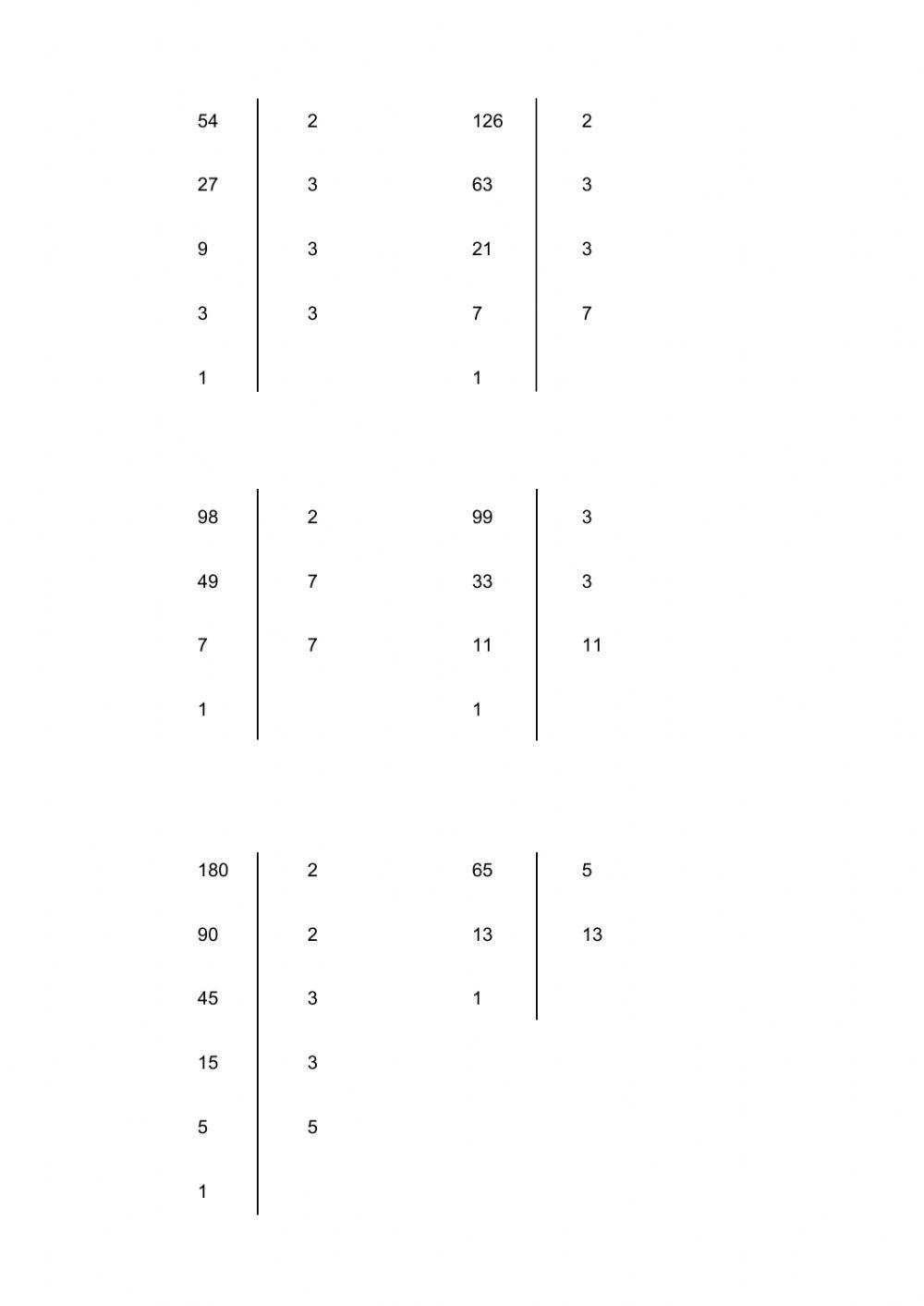 Massimo Comun Divisore