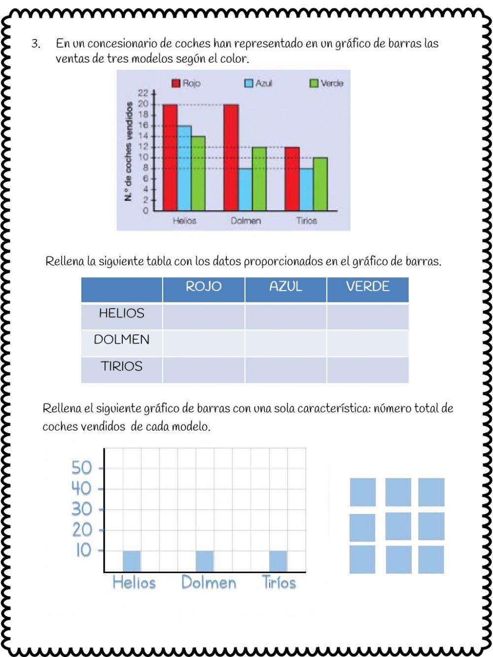 Gráficos de barras Gráficos de barras