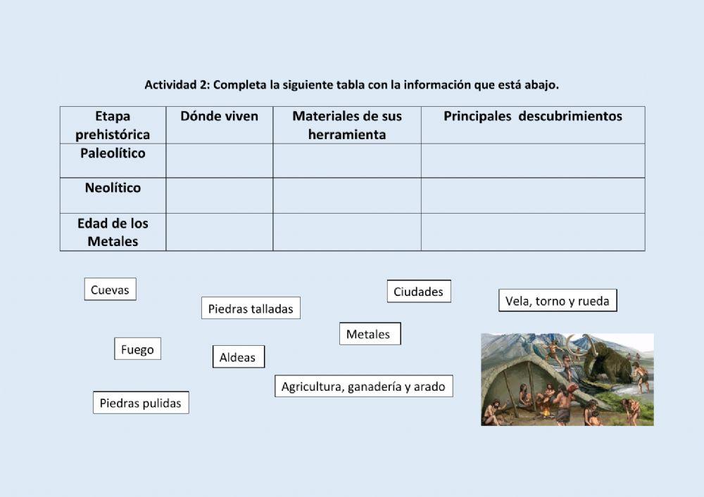 Actividad 2 - tabla etapas prehistóricas 