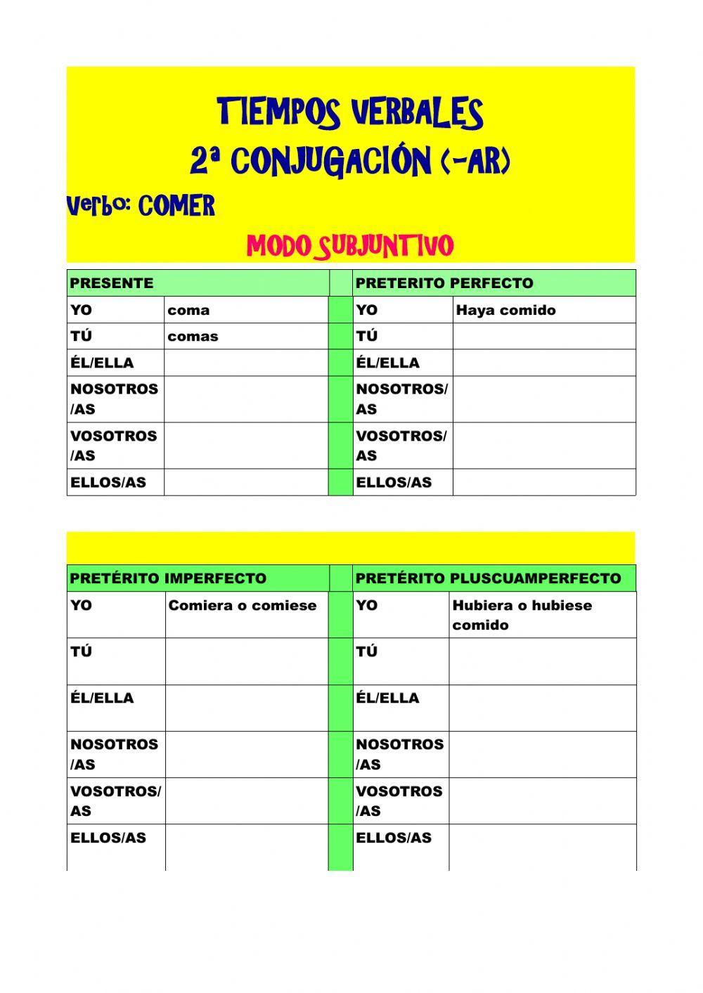 TIEMPOS VERBALES 2ª CONJUGACIÓN. sUBJUNTIVO
