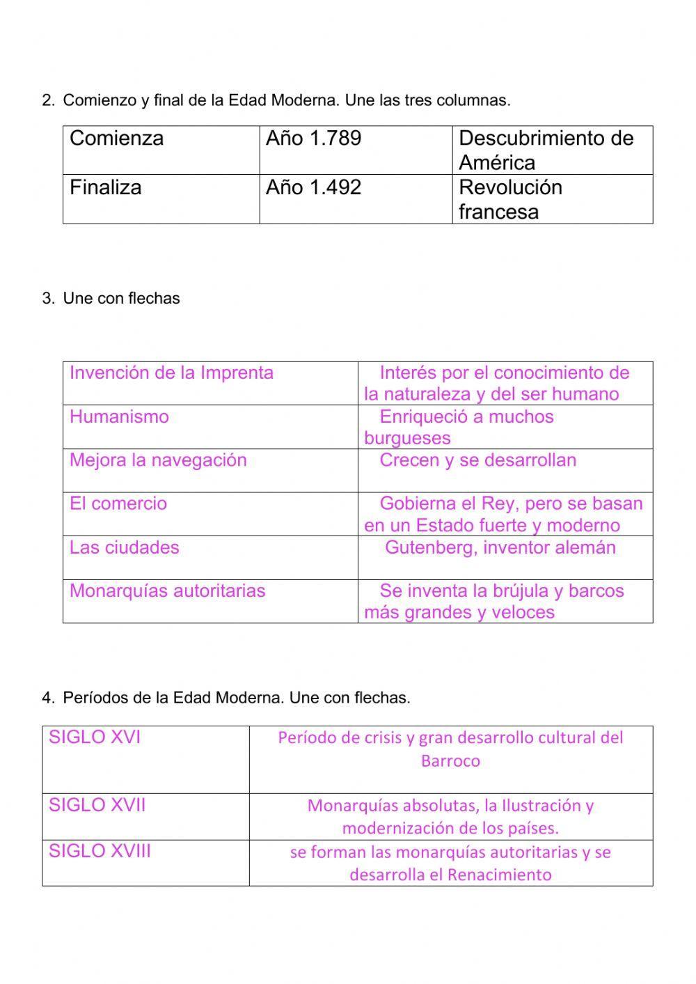 La edad moderna: los comienzos