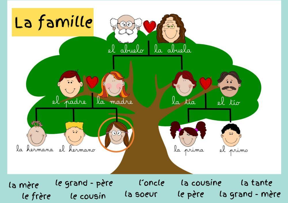 La famille
