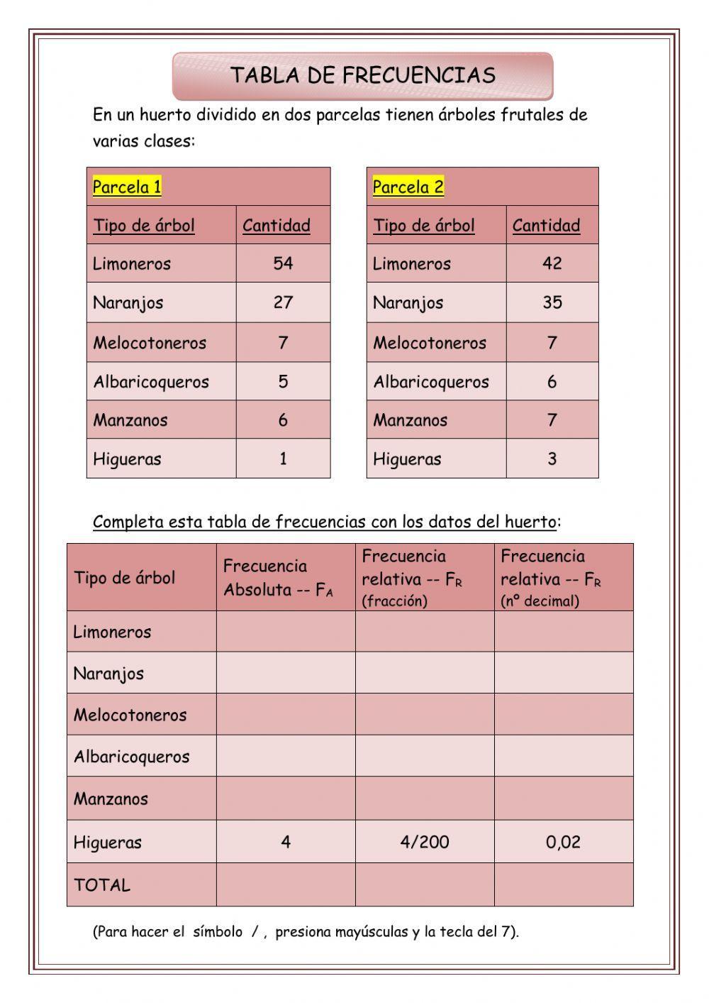 Tabla de frecuencias