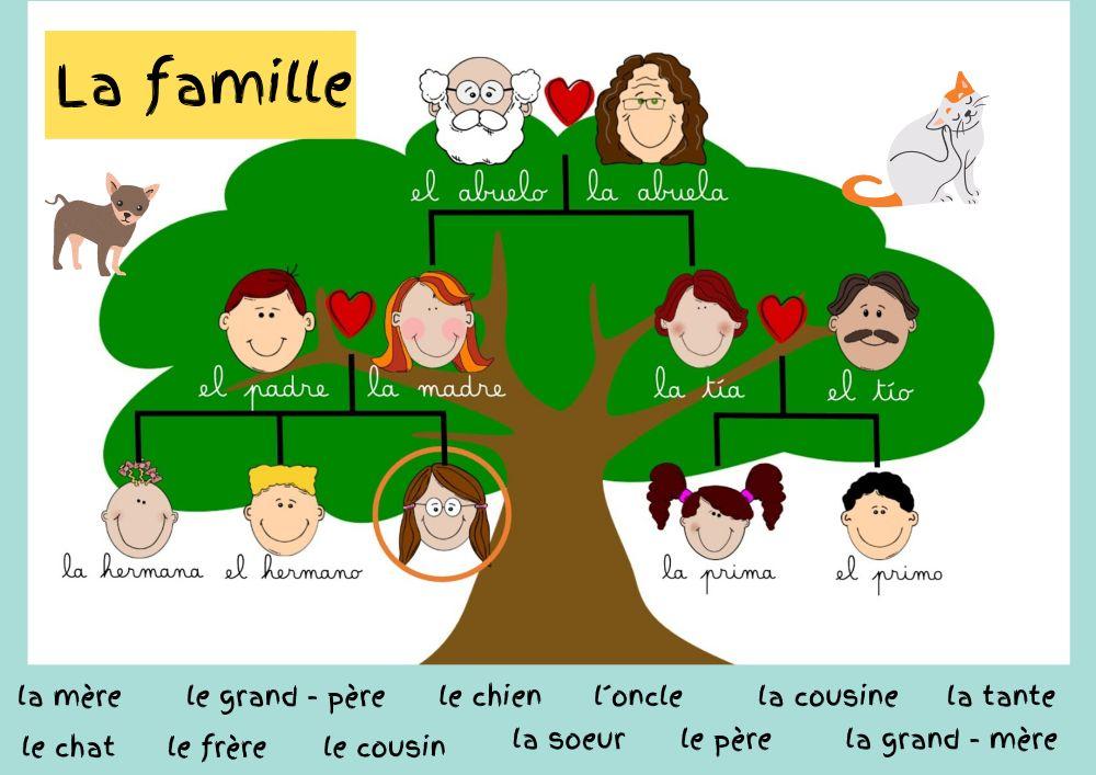 La famille