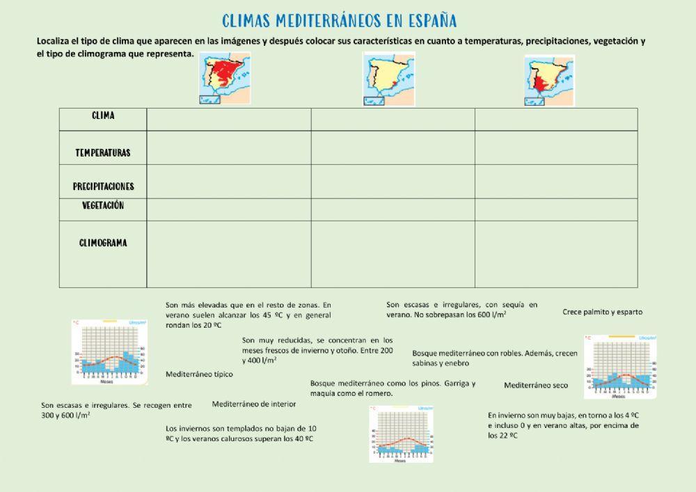 Los climas Mediterráneos en España