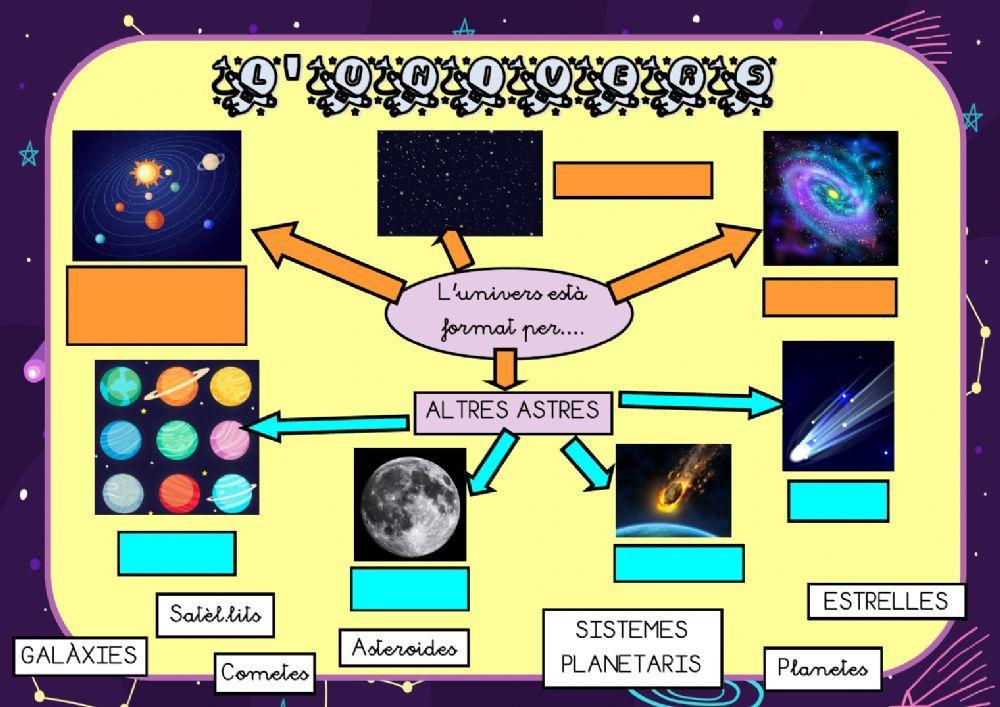 Vocabulari l'univers