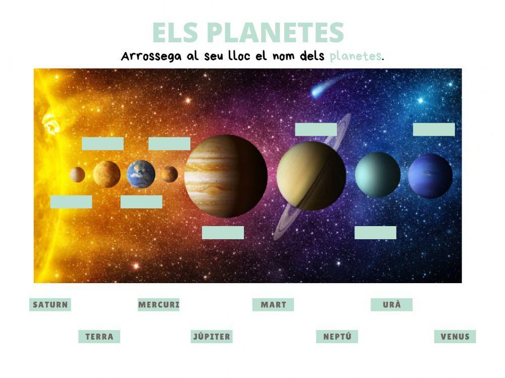 El Sistema Solar i les capes de la Terra