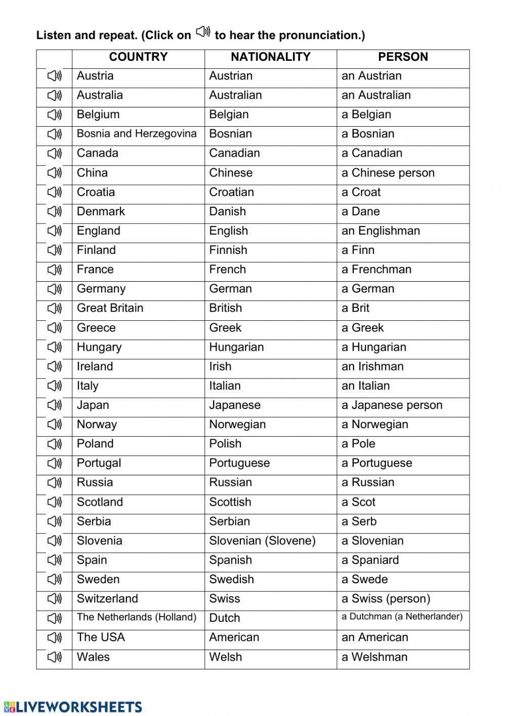 Countries, nationalities and people