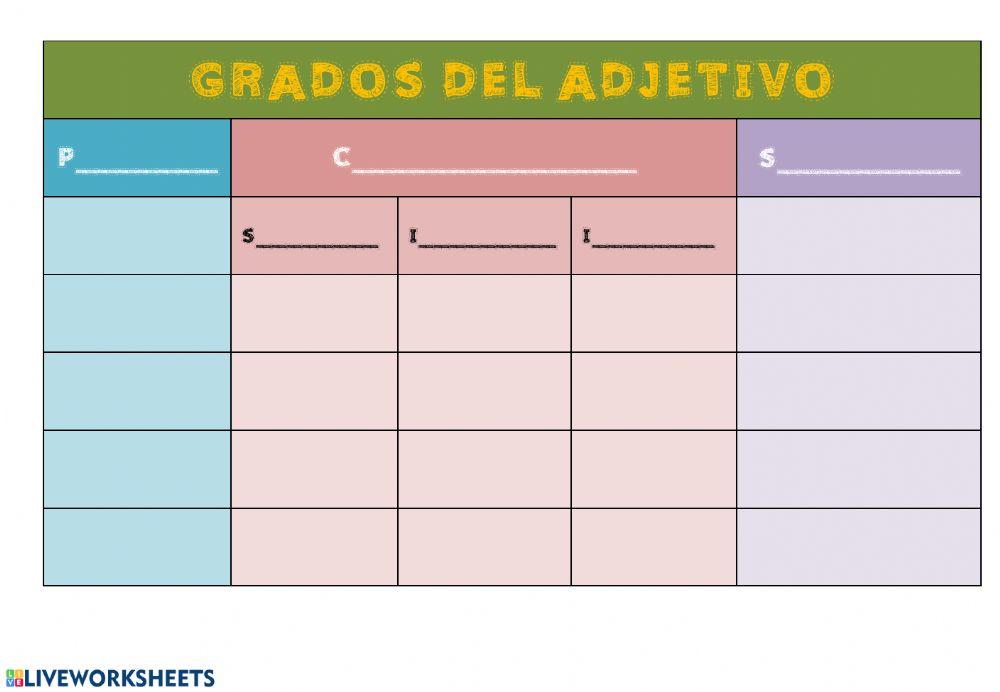 Grados del adjetivo