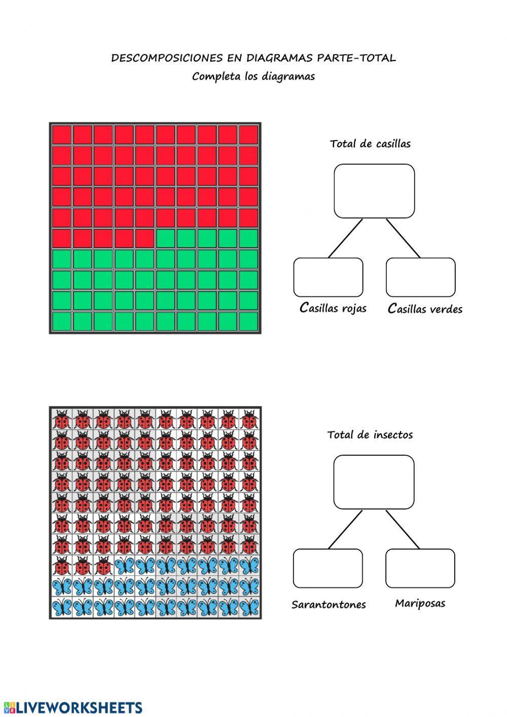 Diagramas parte-total