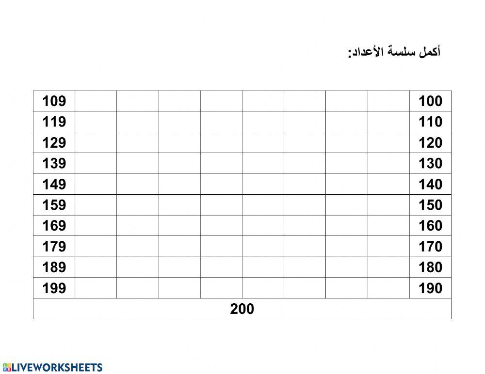 سلسلة الأعداد 2