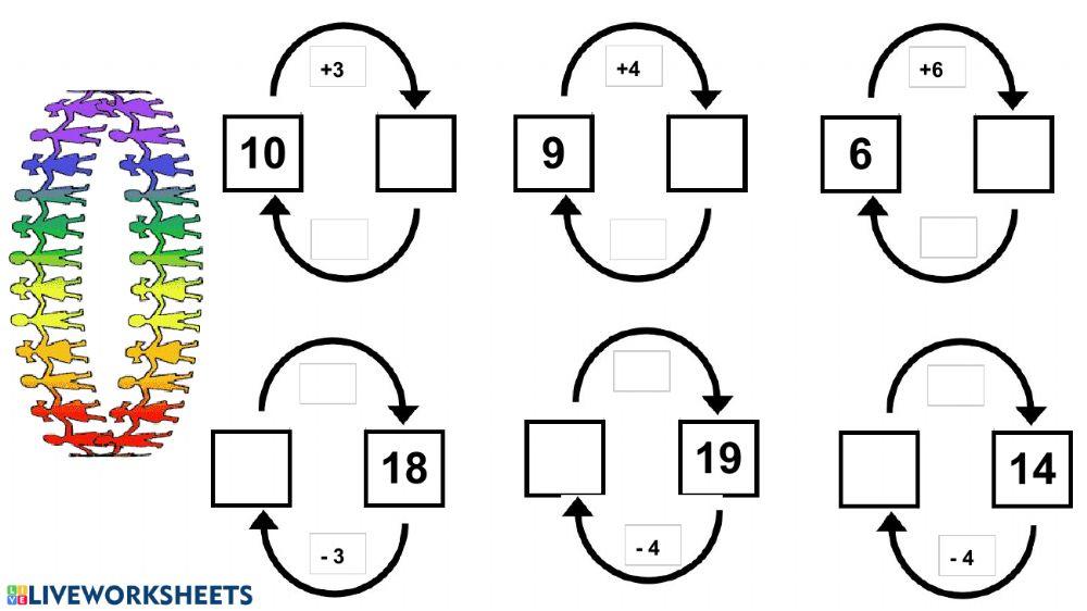 Girotondi di operazioni