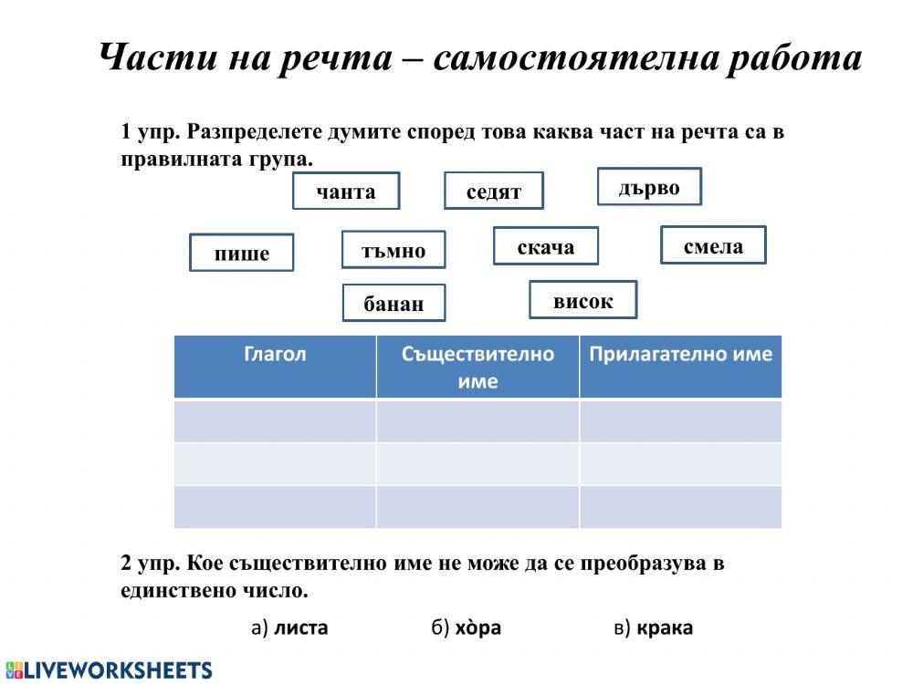 Части на речта