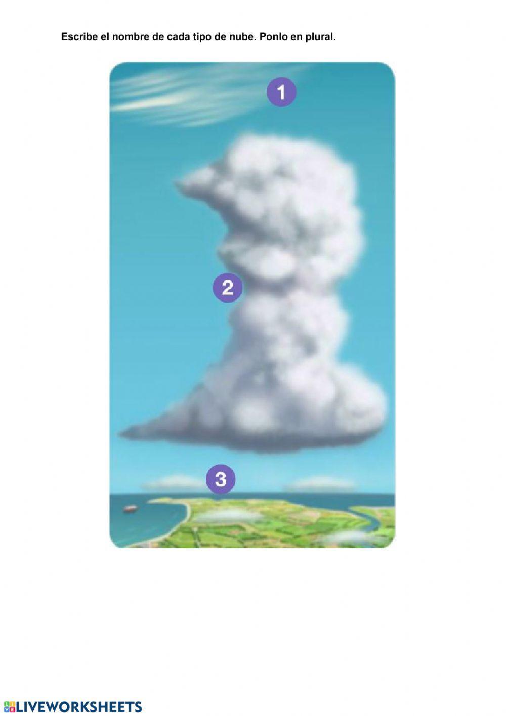 El clima y el tiempo