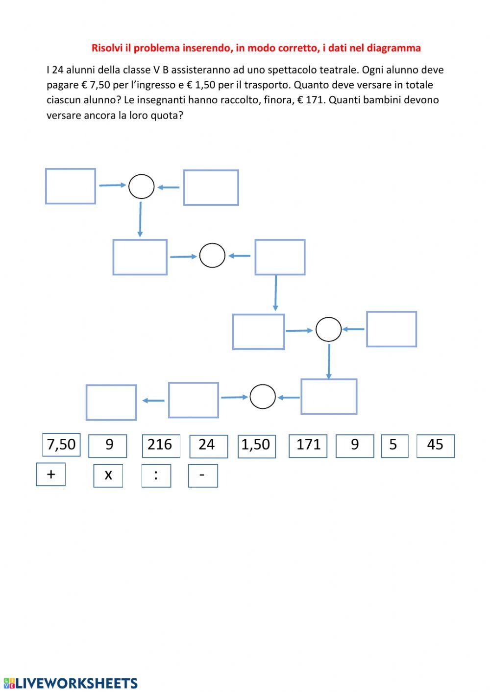 Completa il diagramma