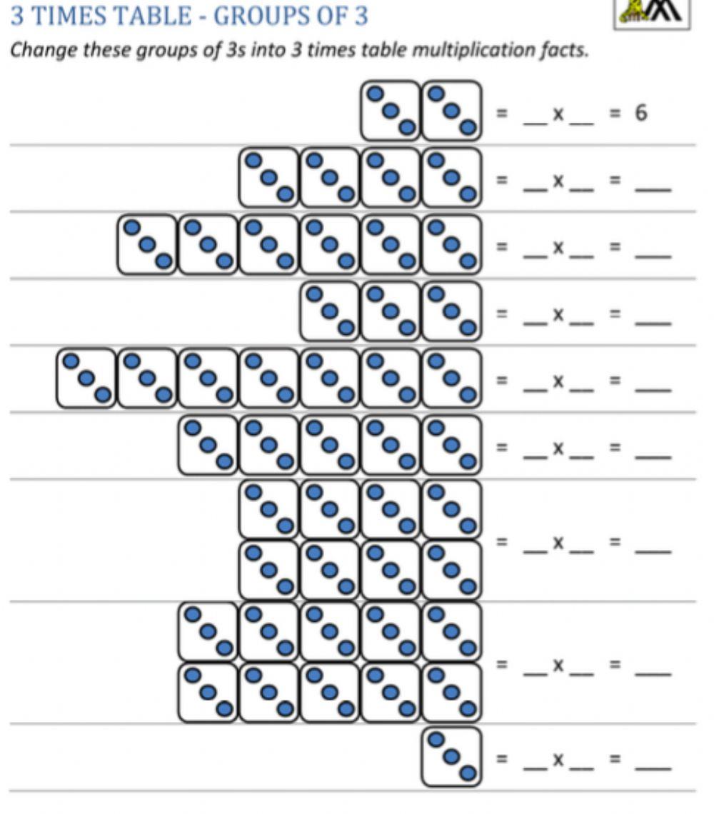 Visual Multiplication by 3