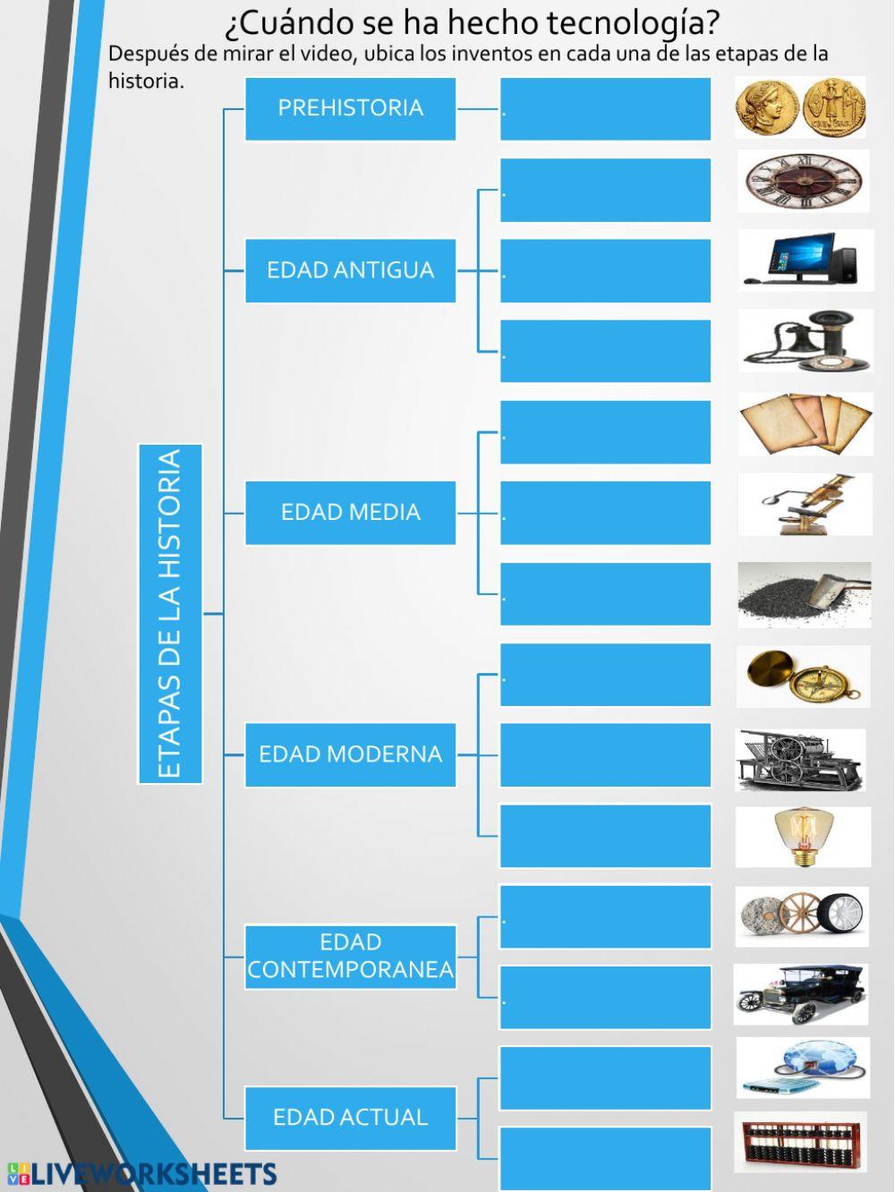 ¿Qué es tecnología?