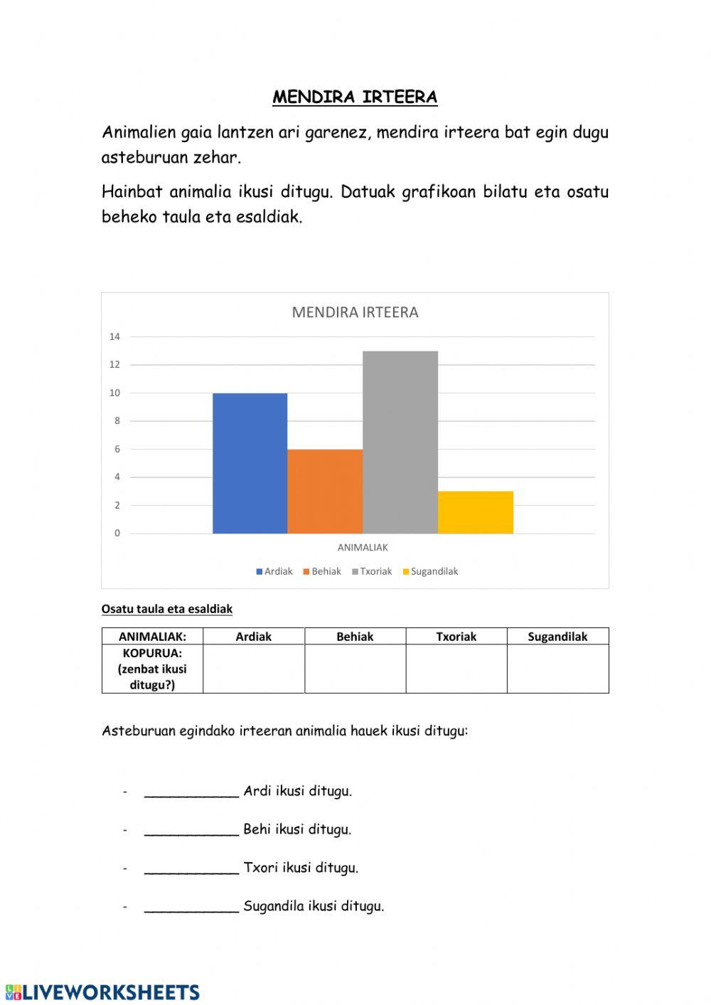 Grafikoak LH2 zuzenduta