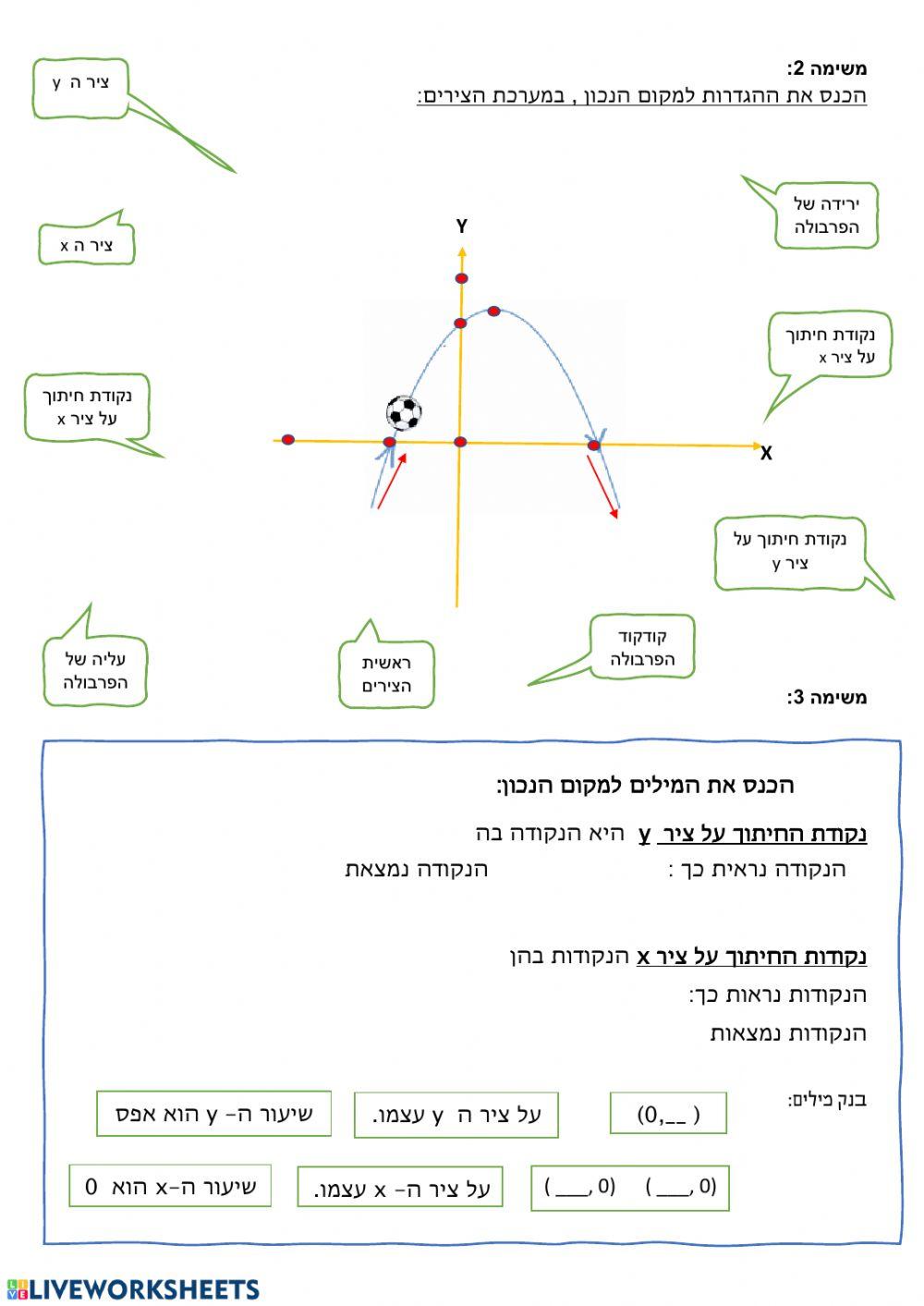 נקודות חיתוך של גרפים במערכת צירים