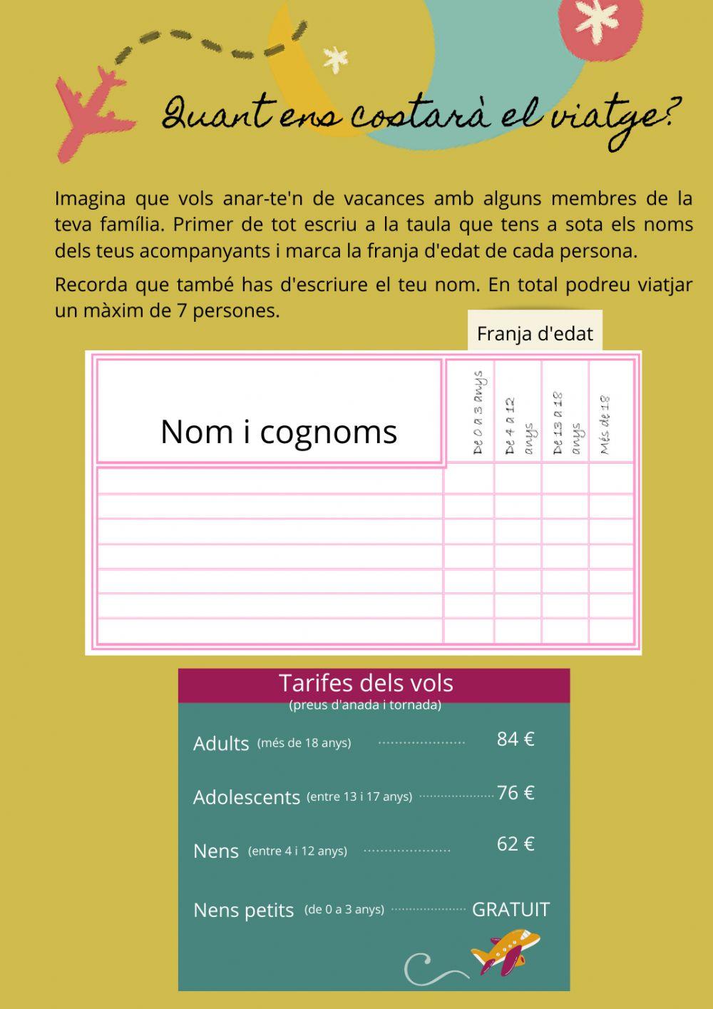 Quant ens costarà el viatge?