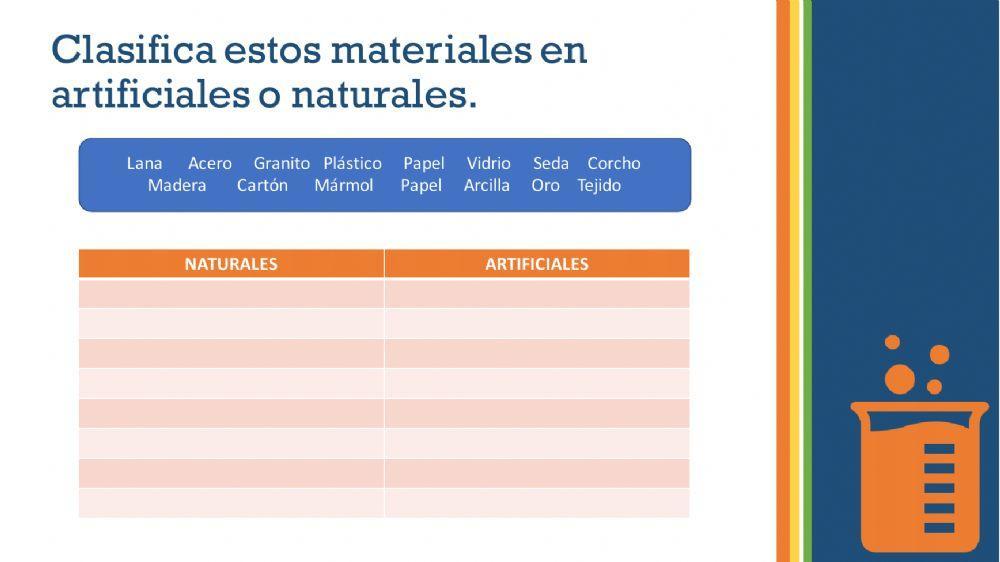 Materiales y sus propiedades