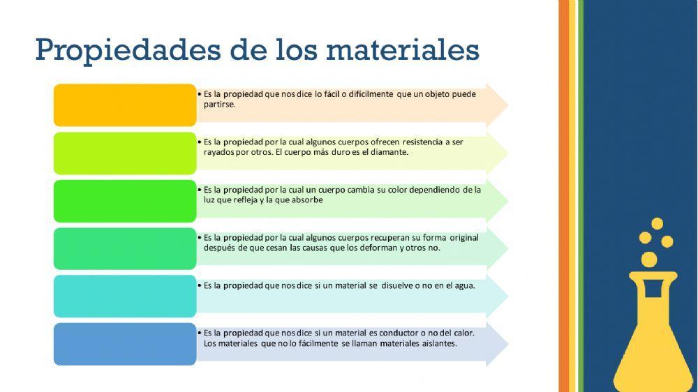 Materiales y sus propiedades Materiales y sus propiedades