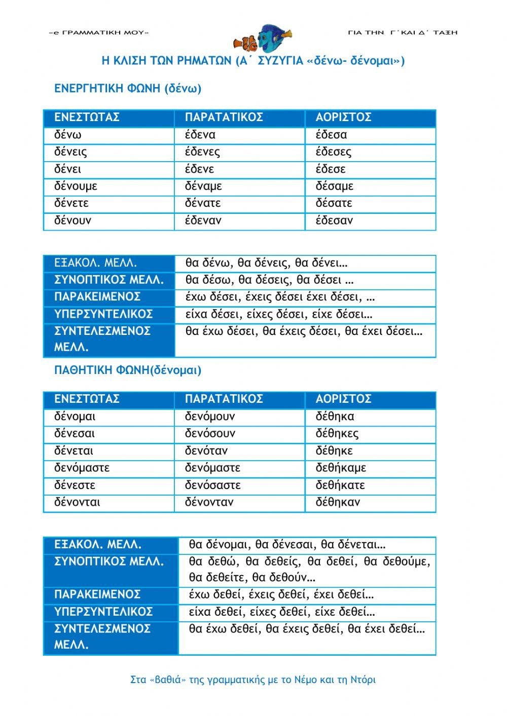 Η ΚΛΙΣΗ ΤΩΝ ΡΗΜΑΤΩΝ (Α΄ ΣΥΖΥΓΙΑ «δένω- δένομαι») (e- Γραμματική μου Γ΄και Δ΄τάξη)