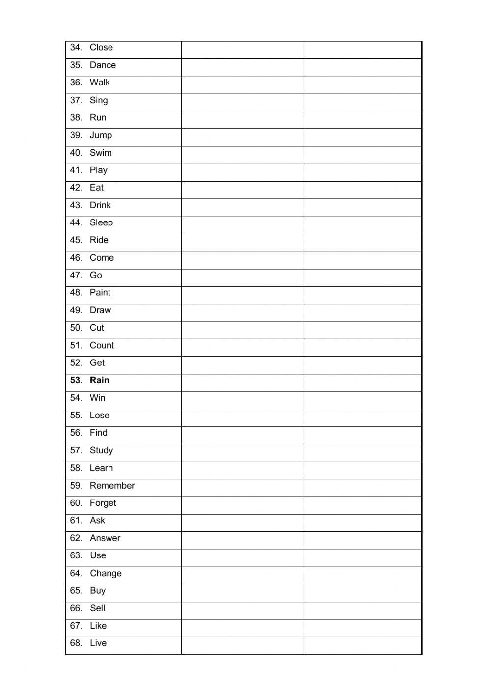 Verb list infinitive, past, meaning