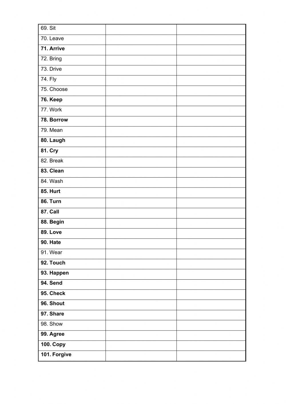 Verb list infinitive, past, meaning
